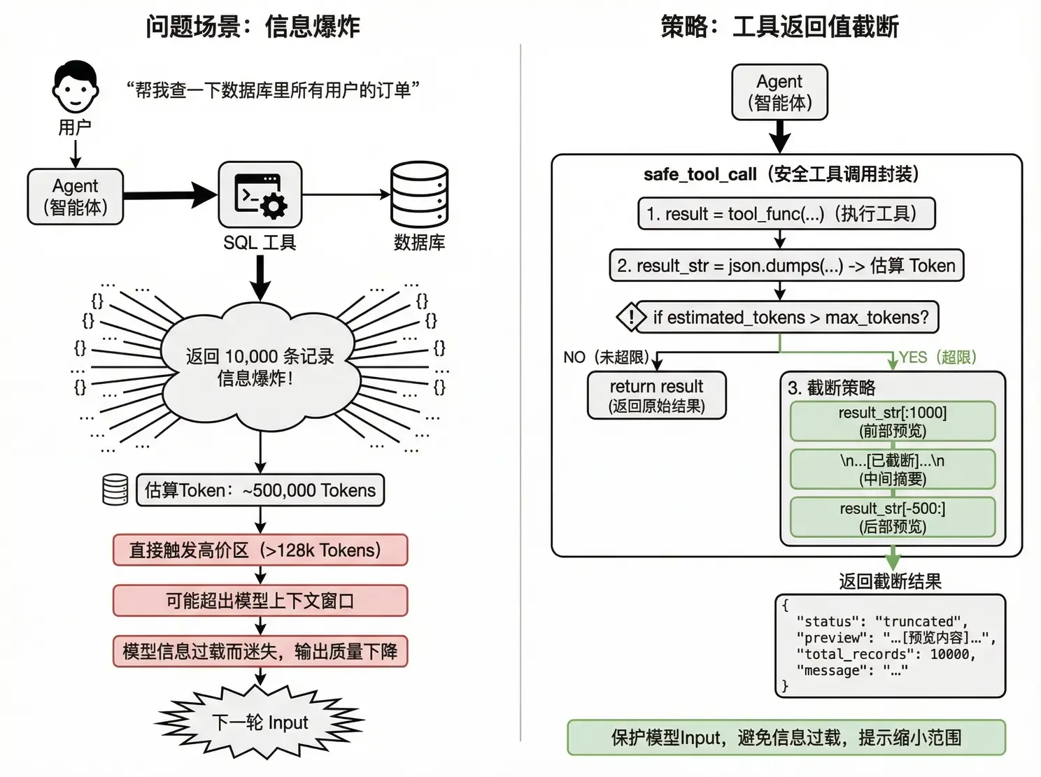 Tool-return information explosion and truncation strategy